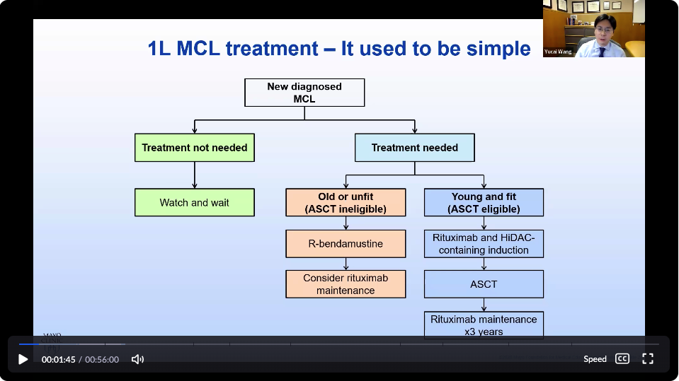Dr. Yucai Wang — Changes in Treatment & Treatment for High-Risk Patients